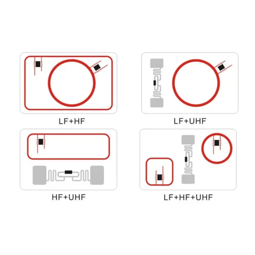 Credit card size Smart dual frequency Card composite RFID PVC composite card(HF+LF,LF+UHF,HF+UHF,LF+HF+UHF)